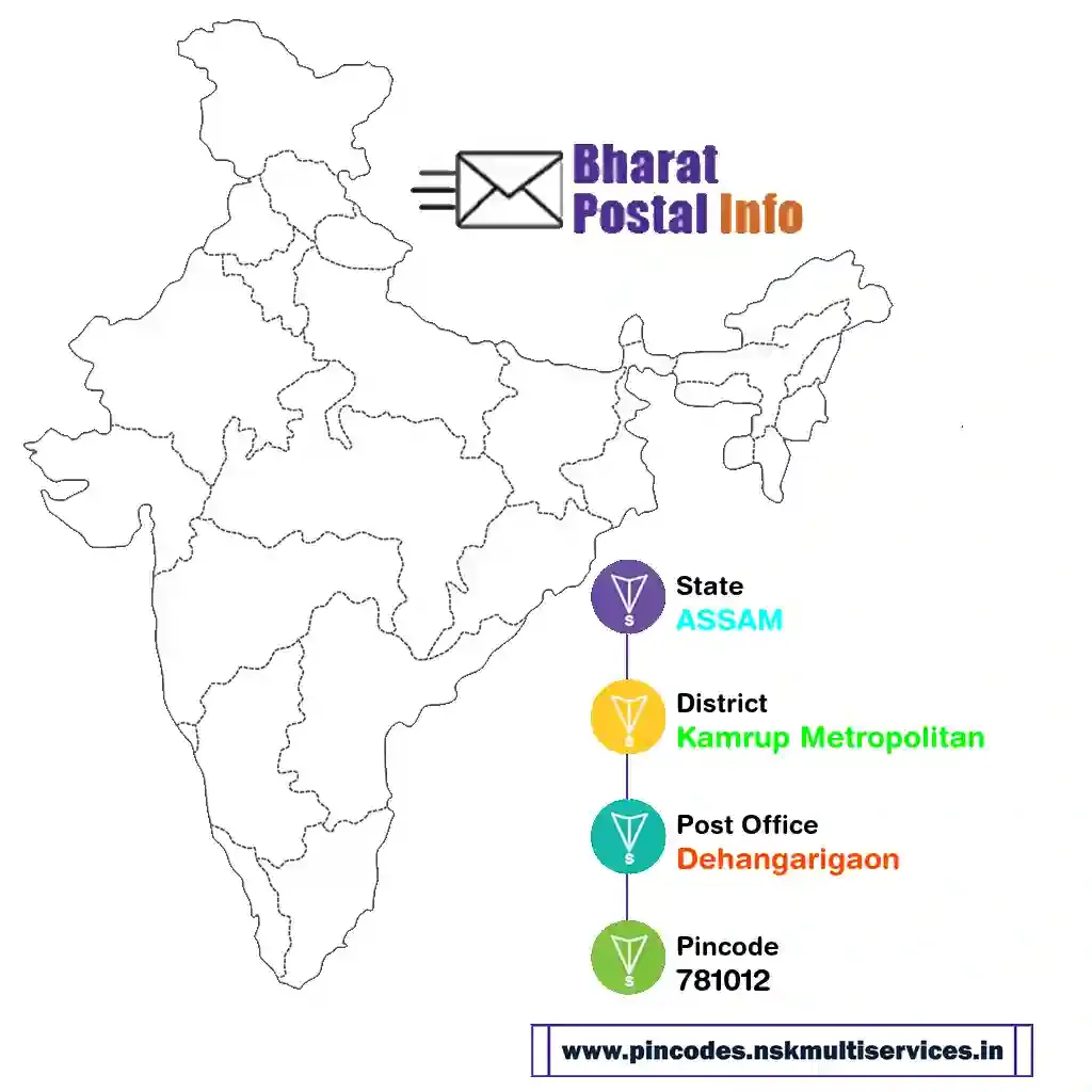 assam-kamrup metropolitan-dehangarigaon-781012